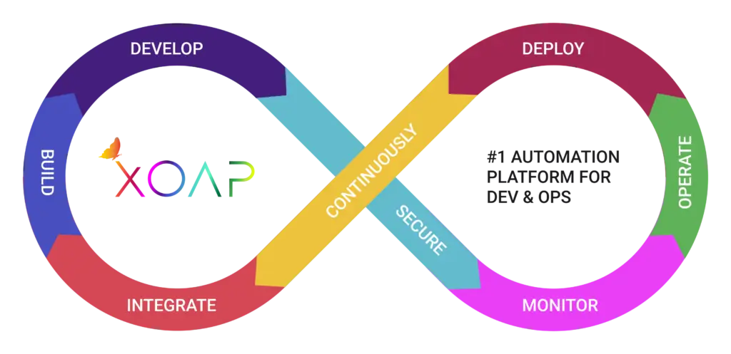 XOAP loop illustration