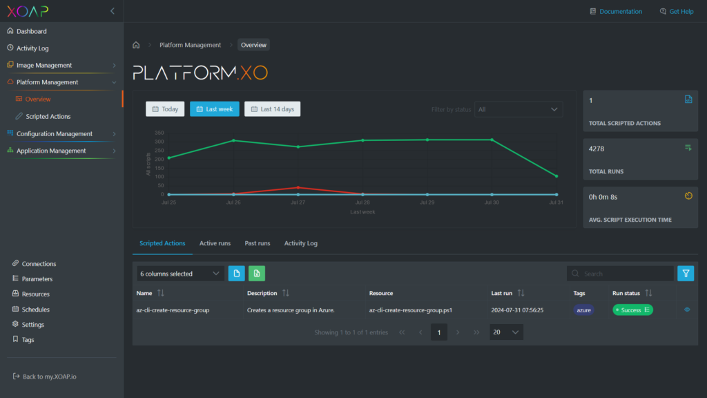 Graph on the front page of platform.XO