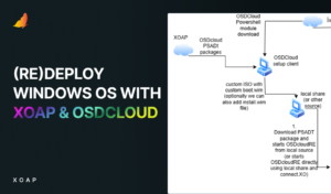 Windows OS redeployment with XOAP and OSD