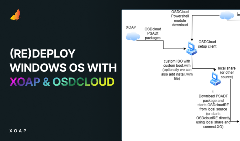 Windows OS redeployment with XOAP and OSD