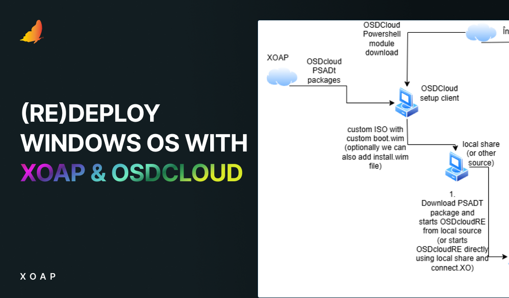 Windows OS redeployment with XOAP and OSD