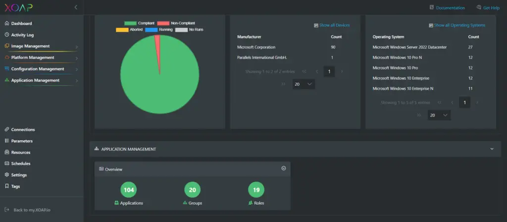 XOAP partial dashboard overview