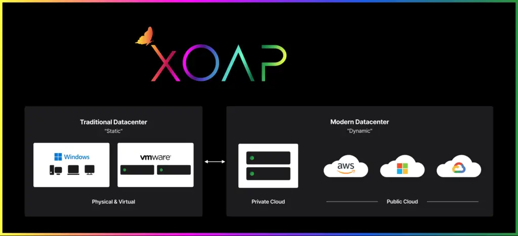 XOAP core function explained