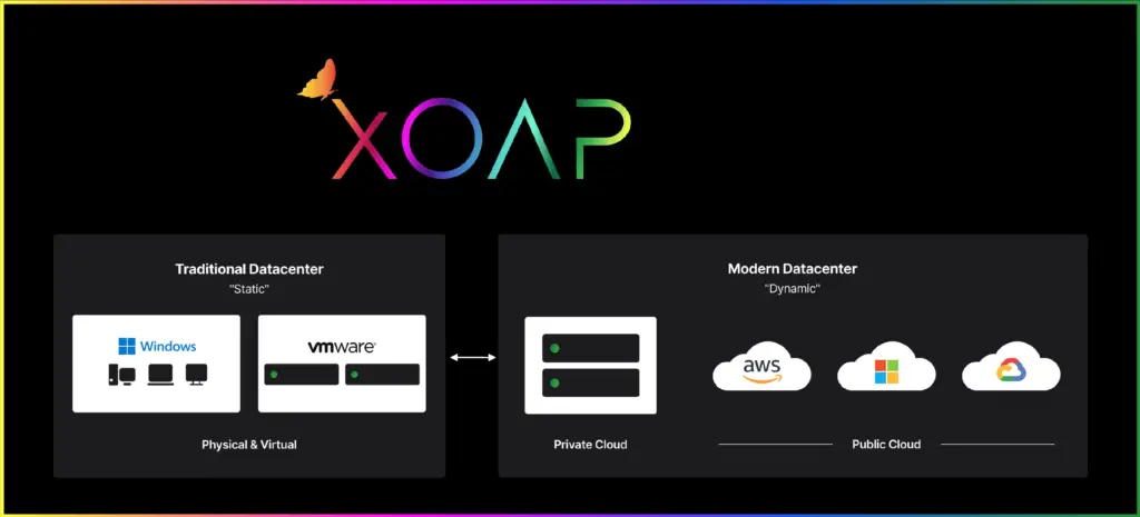 How XOAP works