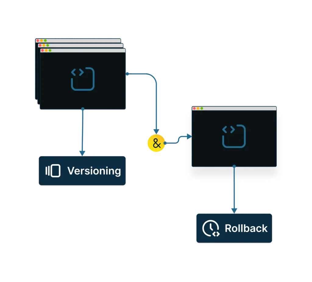 Versioning in Image Management