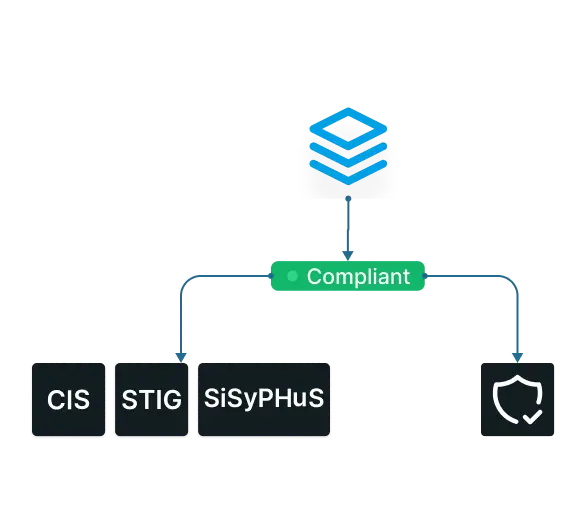 Simple compliance