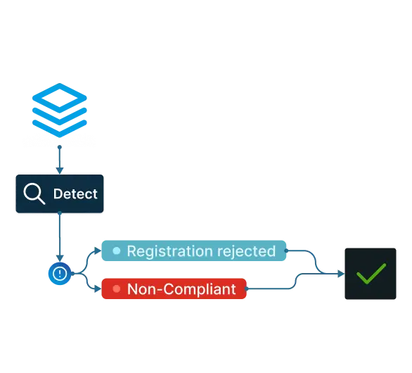 Monitoring and tracking