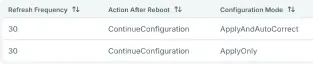 Configuration details