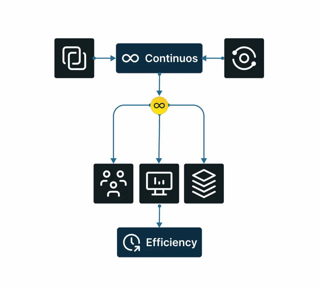 Infrastructure consistency