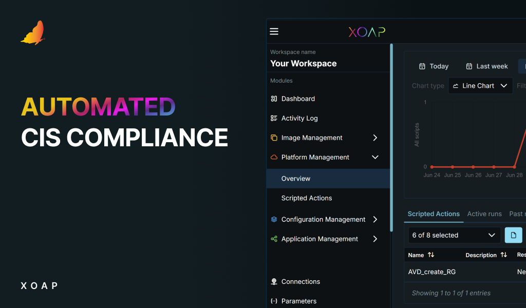 CIS compliance automation | XOAP