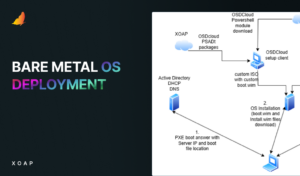 XOAP bare metal deployment