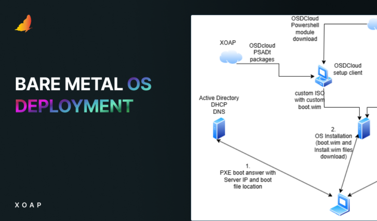 XOAP bare metal deployment